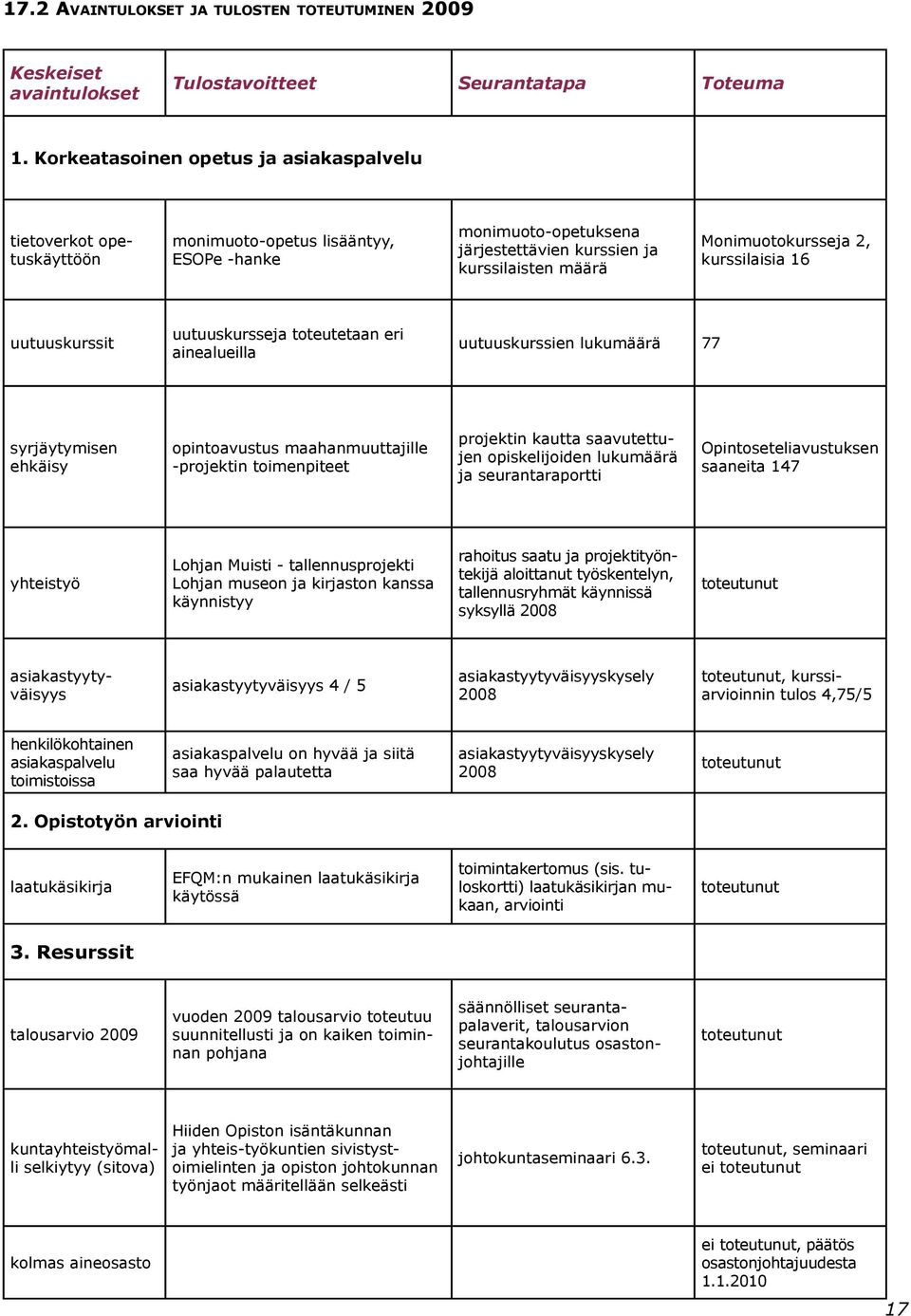 kurssilaisia 16 uutuuskurssit uutuuskursseja toteutetaan eri ainealueilla uutuuskurssien lukumäärä 77 syrjäytymisen ehkäisy opintoavustus maahanmuuttajille -projektin toimenpiteet projektin kautta
