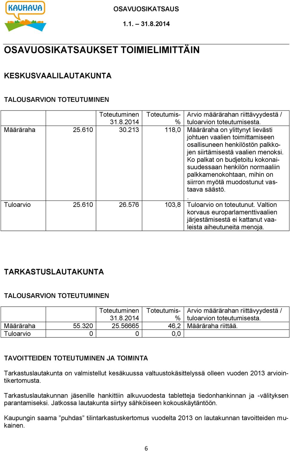 Ko palkat on budjetoitu kokonaisuudessaan henkilön normaaliin palkkamenokohtaan, mihin on siirron myötä muodostunut vastaava säästö.. Tuloarvio 25.610 26.576 103,8 Tuloarvio on toteutunut.