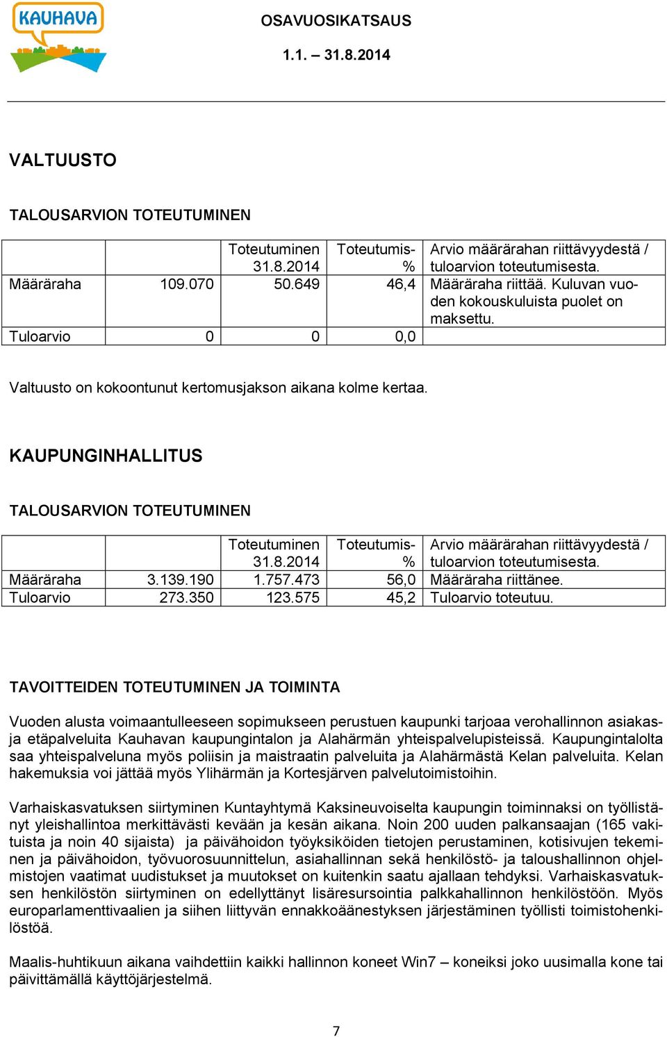 2014 Toteutumis- % Arvio määrärahan riittävyydestä / tuloarvion toteutumisesta. Määräraha 3.139.190 1.757.473 56,0 Määräraha riittänee. Tuloarvio 273.350 123.575 45,2 Tuloarvio toteutuu.