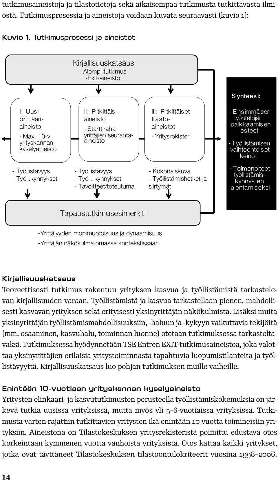 yrityskannan kyselyaineisto II: P itkittäisaineisto - Starttirahayrittäjien seuranta- - - aineisto III: P itkittäiset tilastoaineistot - Yritysrekisteri - Ensimmäisen työntekijän palkkaamisen esteet