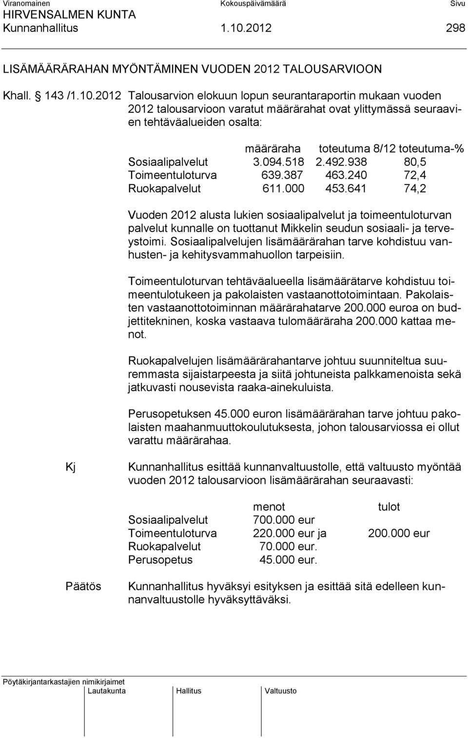 2012 Talousarvion elokuun lopun seurantaraportin mukaan vuoden 2012 talousarvioon varatut määrärahat ovat ylittymässä seuraavien tehtäväalueiden osalta: määräraha toteutuma 8/12 toteutuma-%