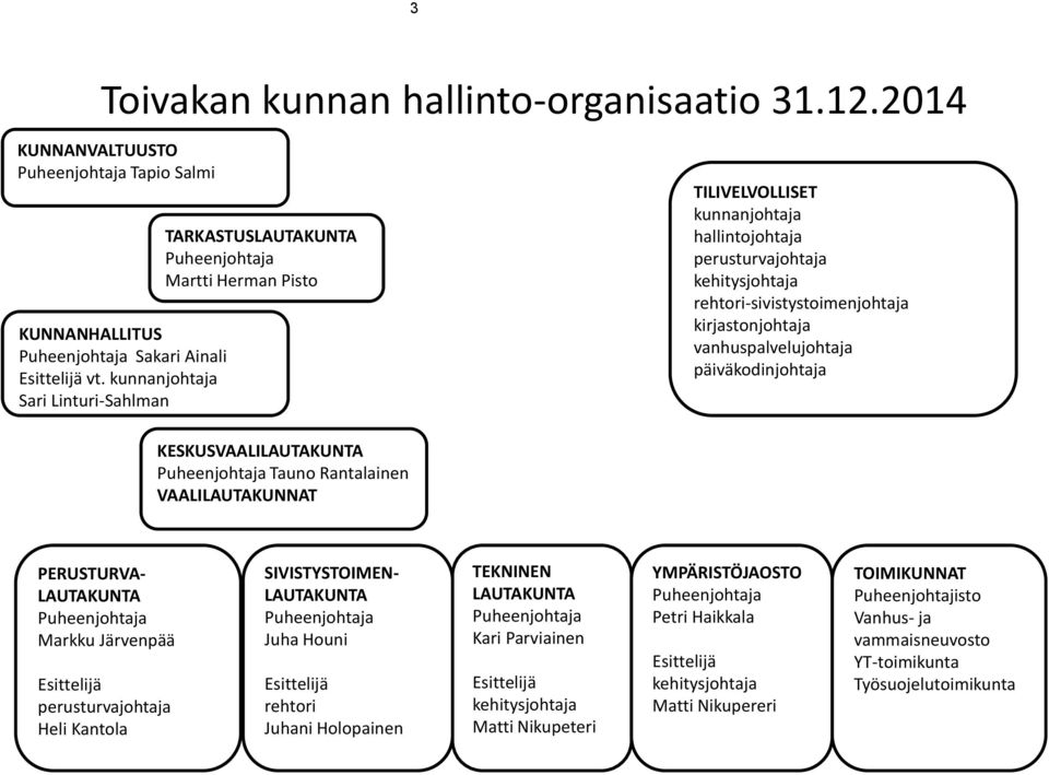 hallintojohtaja perusturvajohtaja kehitysjohtaja rehtori-sivistystoimenjohtaja kirjastonjohtaja vanhuspalvelujohtaja päiväkodinjohtaja PERUSTURVA- LAUTAKUNTA Puheenjohtaja Markku Järvenpää Esittelijä