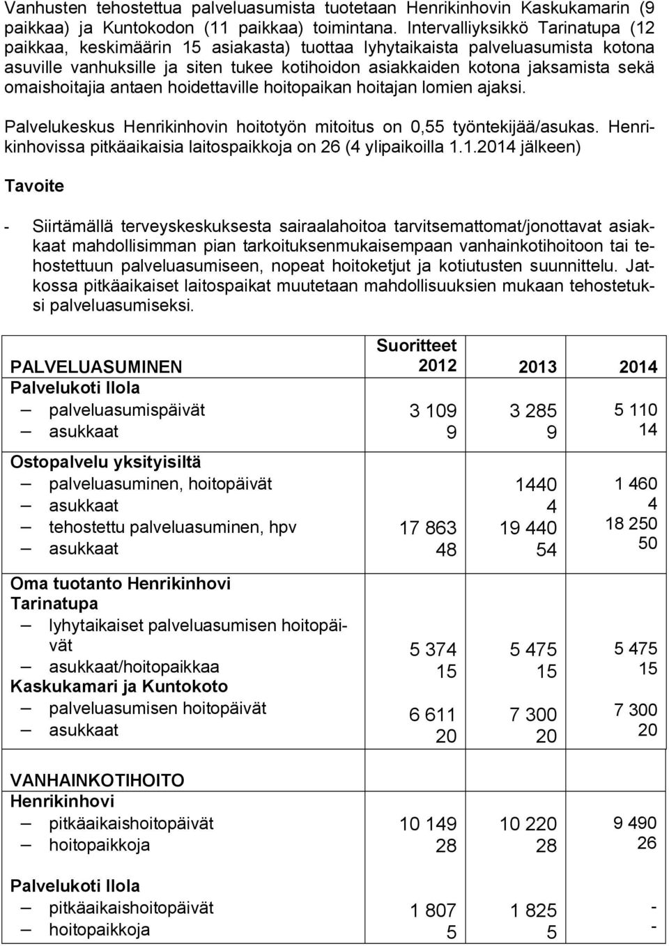 omaishoitajia antaen hoidettaville hoitopaikan hoitajan lomien ajaksi. Palvelukeskus Henrikinhovin hoitotyön mitoitus on 0,55 työntekijää/asukas.