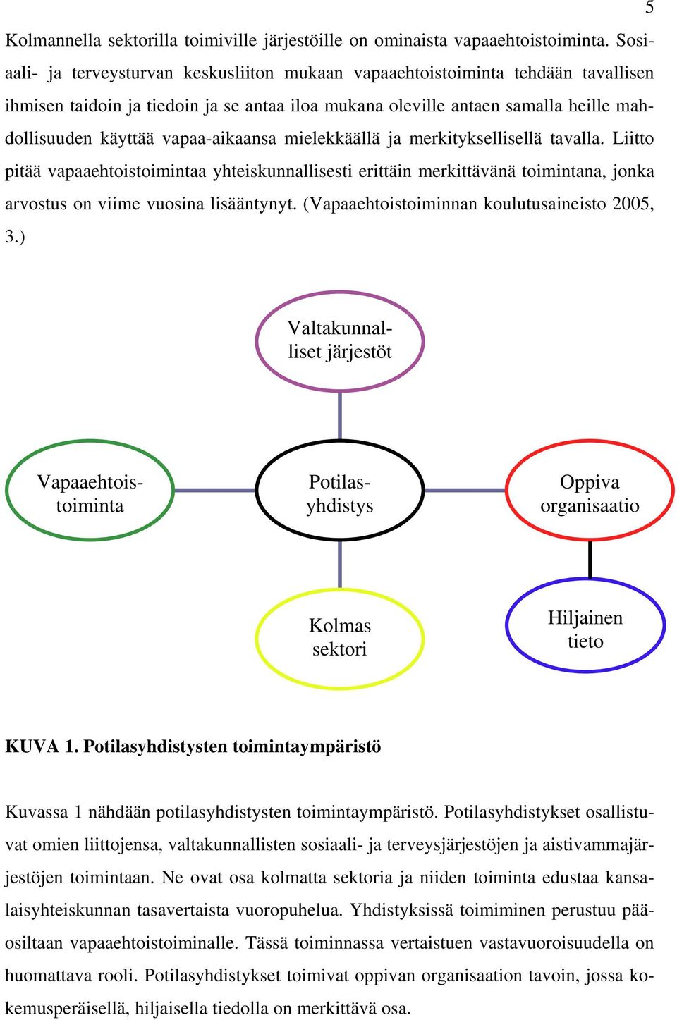 vapaa-aikaansa mielekkäällä ja merkityksellisellä tavalla. Liitto pitää vapaaehtoistoimintaa yhteiskunnallisesti erittäin merkittävänä toimintana, jonka arvostus on viime vuosina lisääntynyt.