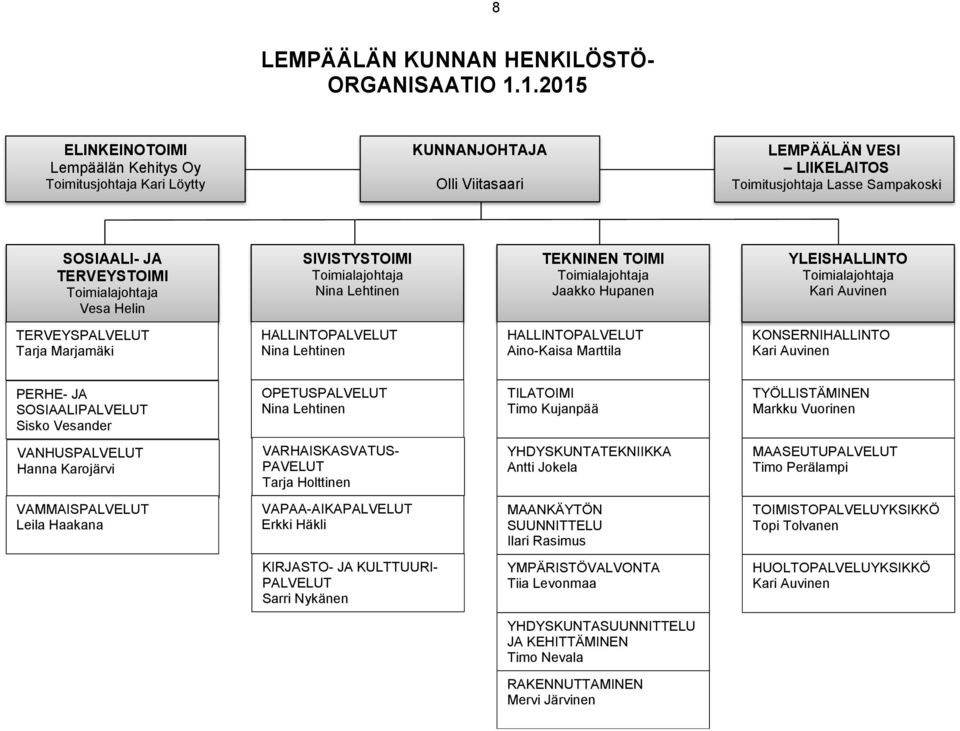 1.2015 SIVISTYSTOIMI Toimialajohtaja Nina Lehtinen ALLINTOPALVELUT Nina Lehtinen OPETUSPALVELUT Nina Lehtinen KUNNANJOTAJA Olli Viitasaari TEKNINEN TOIMI Toimialajohtaja Jaakko upanen ALLINTOPALVELUT