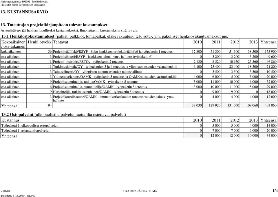 ) Kokoaikainen Henkilötyökk Tehtävät 2010 2011 2012 2013 Yhteensä / osa-aikainen kokoaikainen 36 Projektipäällikkö/RSYP - koko hankkeen projektipäällikkö ja työpaketin 1 toteutus 12 800 51 300 51 300