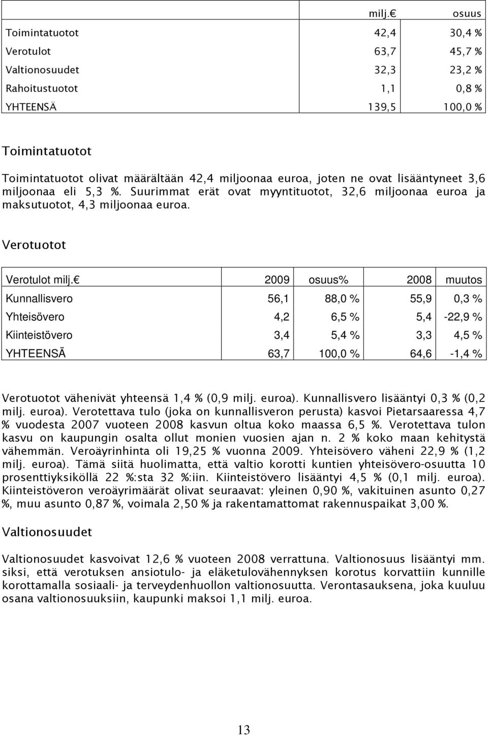 2009 osuus% 2008 muutos Kunnallisvero 56,1 88,0 % 55,9 0,3 % Yhteisövero 4,2 6,5 % 5,4-22,9 % Kiinteistövero 3,4 5,4 % 3,3 4,5 % YHTEENSÄ 63,7 100,0 % 64,6-1,4 % Verotuotot vähenivät yhteensä 1,4 %