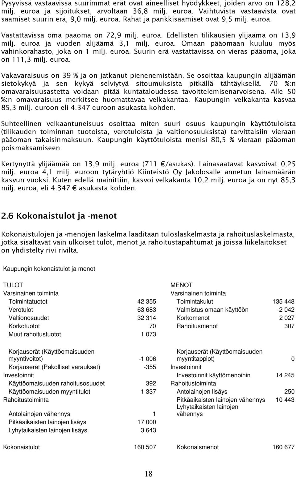 euroa. Suurin erä vastattavissa on vieras pääoma, joka on 111,3 milj. euroa. Vakavaraisuus on 39 % ja on jatkanut pienenemistään.