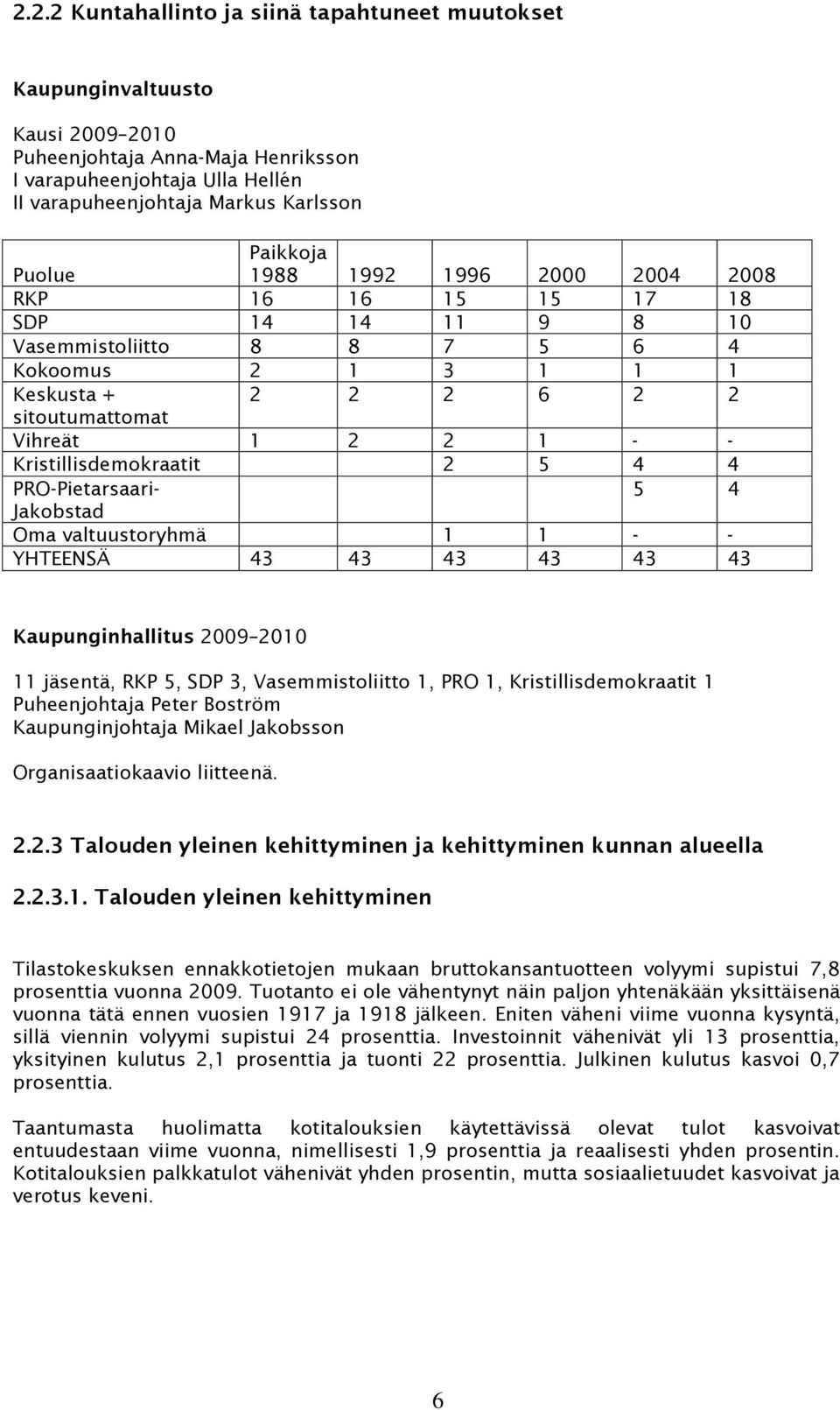 Kristillisdemokraatit 2 5 4 4 PRO-Pietarsaari- 5 4 Jakobstad Oma valtuustoryhmä 1 1 - - YHTEENSÄ 43 43 43 43 43 43 Kaupunginhallitus 2009 2010 11 jäsentä, RKP 5, SDP 3, Vasemmistoliitto 1, PRO 1,