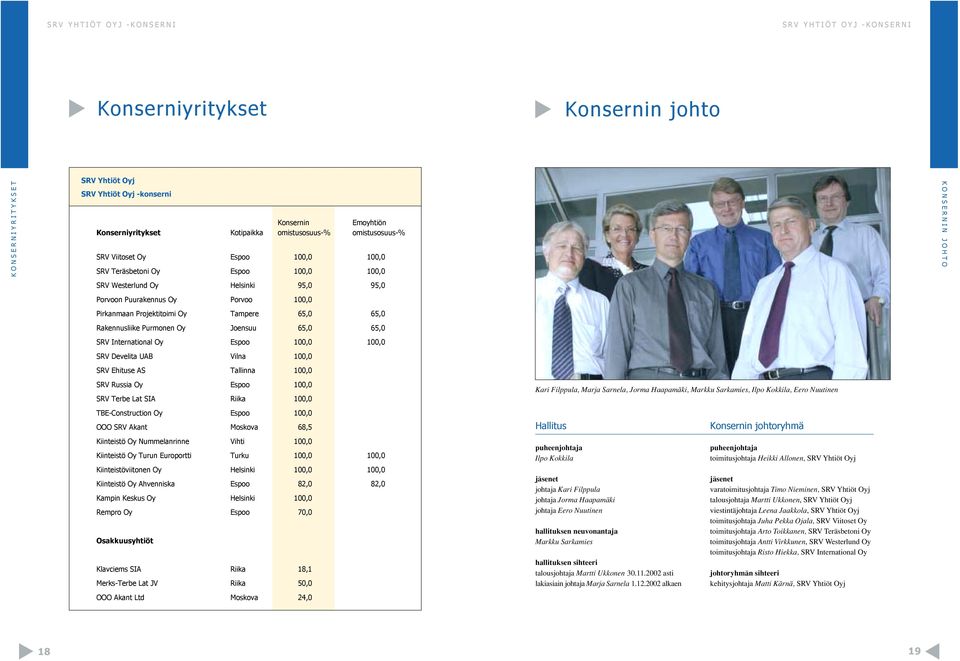 Oy Tampere 65,0 65,0 Rakennusliike Purmonen Oy Joensuu 65,0 65,0 SRV International Oy Espoo 100,0 100,0 SRV Develita UAB Vilna 100,0 SRV Ehituse AS Tallinna 100,0 KONSERNIN JOHTO SRV Russia Oy Espoo