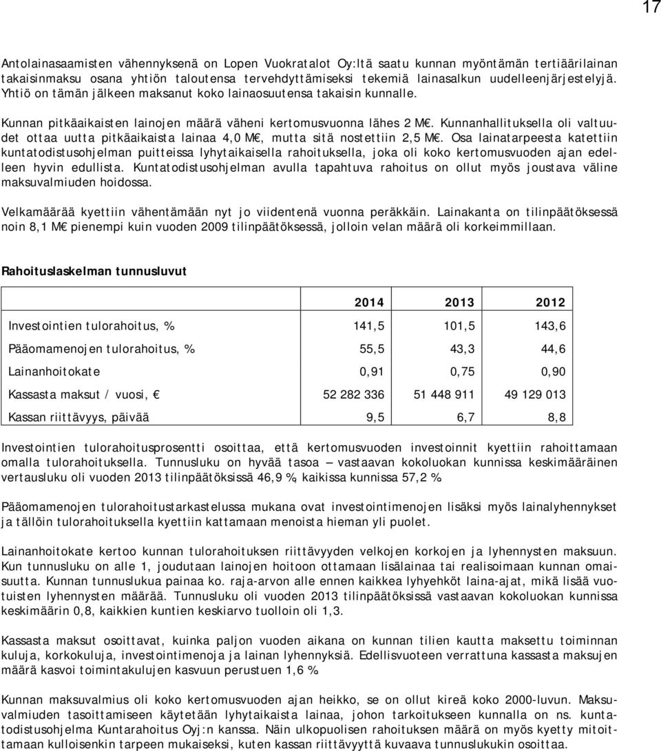 Kunnanhallituksella oli valtuudet ottaa uutta pitkäaikaista lainaa 4,0 M, mutta sitä nostettiin 2,5 M.