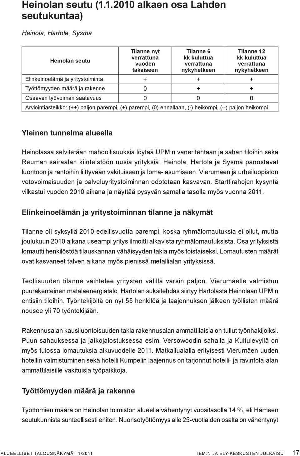 yritystoiminta + + + Työttömyyden määrä ja rakenne 0 + + Osaavan työvoiman saatavuus 0 0 0 Arviointiasteikko: (++) paljon parempi, (+) parempi, (0) ennallaan, (-) heikompi, (--) paljon heikompi