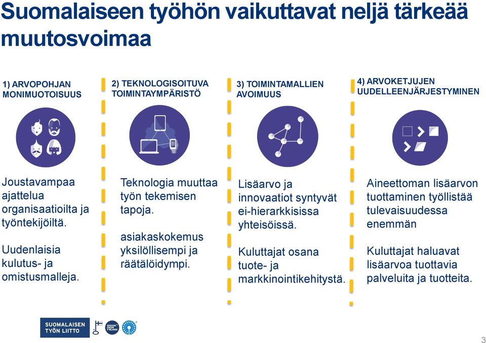 Teknologia muuttaa työn tekemisen tapoja. asiakaskokemus yksilöllisempi ja räätälöidympi. Lisäarvo ja innovaatiot syntyvät ei-hierarkkisissa yhteisöissä.