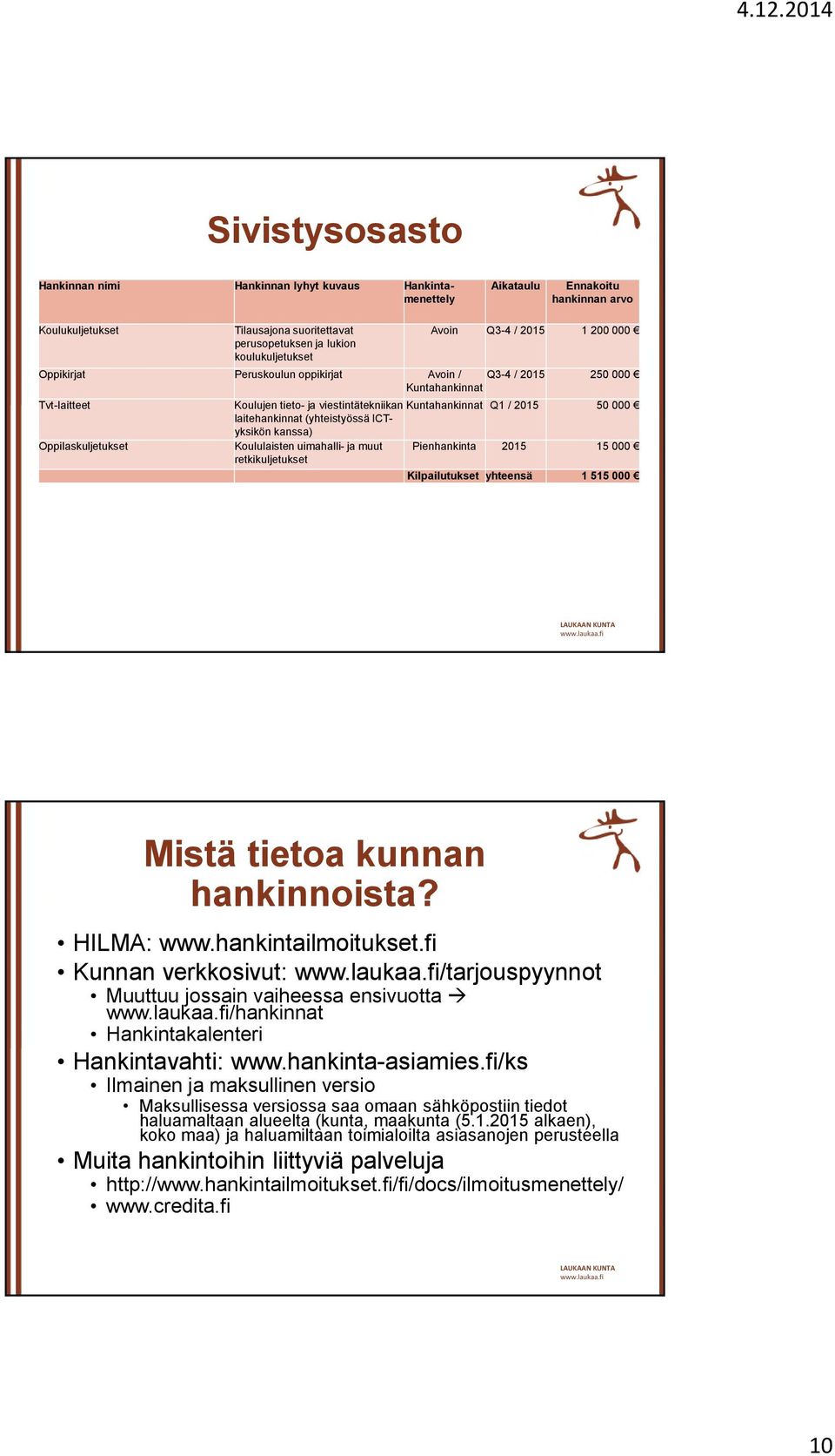 uimahalli- ja muut Pienhankinta 2015 15 000 retkikuljetukset Kilpailutukset yhteensä 1 515 000 Mistä tietoa kunnan hankinnoista? HILMA: www.hankintailmoitukset.