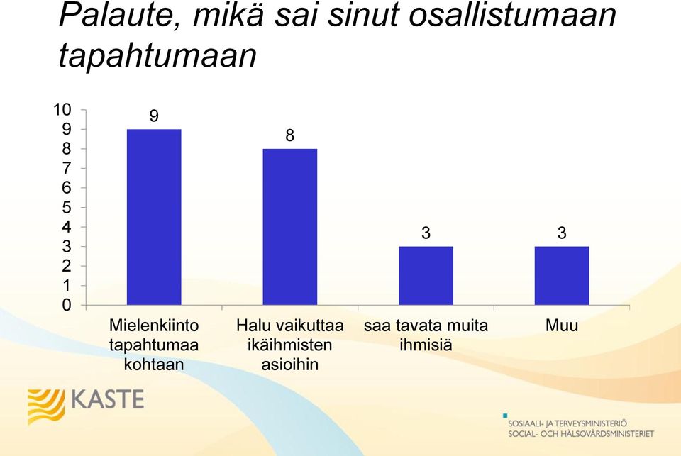 Mielenkiinto tapahtumaa kohtaan 8 Halu