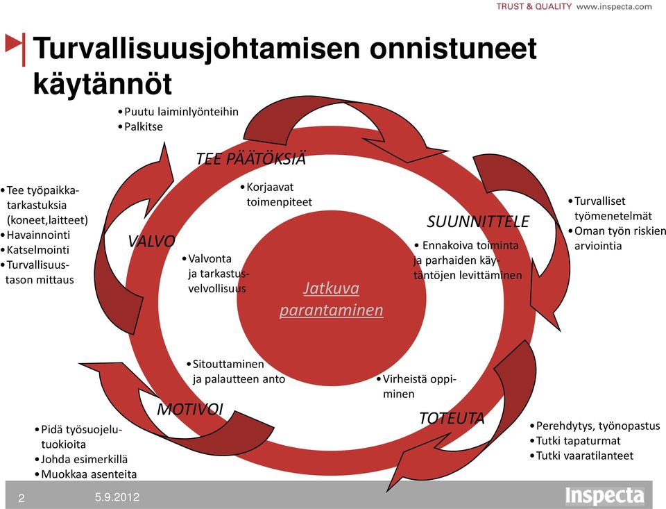 SUUNNITTELE Ennakoiva toiminta ja parhaiden käytäntöjen levittäminen Turvalliset työmenetelmät Oman työn riskien arviointia Pidä