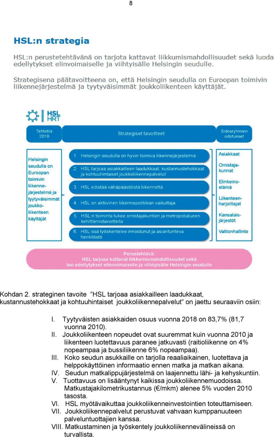 Joukkoliikenteen nopeudet ovat suuremmat kuin vuonna 2010 ja liikenteen luotettavuus paranee jatkuvasti (raitioliikenne on 4% nopeampaa ja bussiliikenne 6% nopeampaa). III.