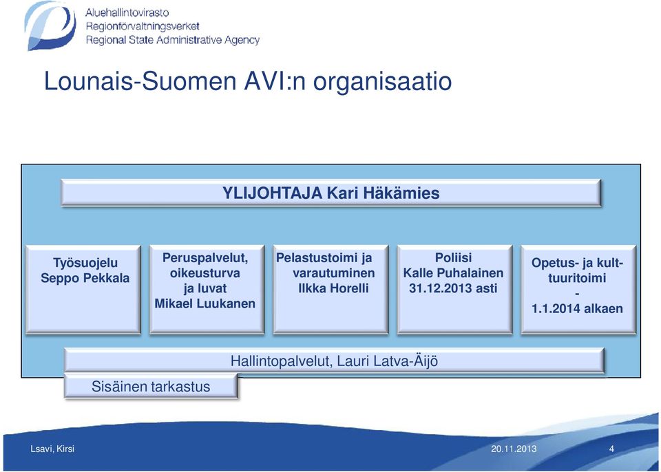 Ilkka Horelli Poliisi Kalle Puhalainen 31.12.2013 asti Opetus- ja kulttuuritoimi - 1.