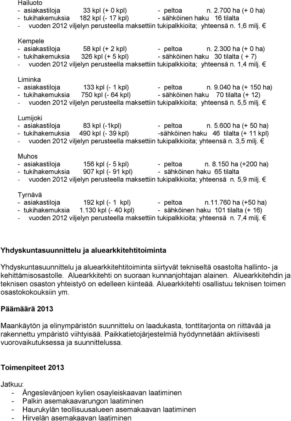 Kempele - asiakastiloja 58 kpl (+ 2 kpl) - peltoa n. 2.300 ha (+ 0 ha) - tukihakemuksia 326 kpl (+ 5 kpl) - sähköinen haku 30 tilalta ( + 7) - vuoden 2012 viljelyn perusteella maksettiin tukipalkkioita; yhteensä n.