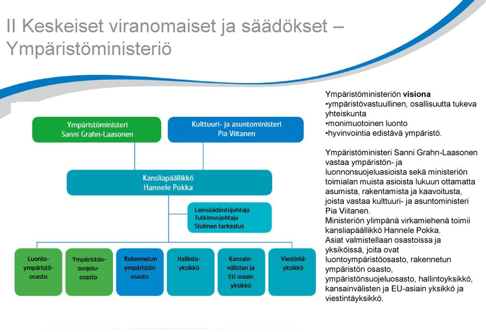 Ympäristöministeri Sanni Grahn-Laasonen vastaa ympäristön- ja luonnonsuojeluasioista sekä ministeriön toimialan muista asioista lukuun ottamatta asumista, rakentamista ja