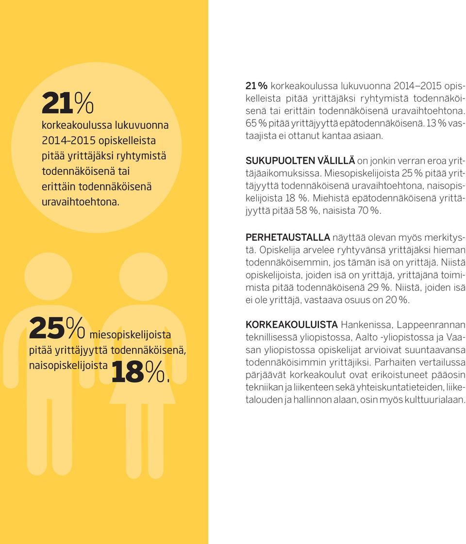 13 % vastaajista ei ottanut kantaa asiaan. SUKUPUOLTEN VÄLILLÄ on jonkin verran eroa yrittäjäaikomuksissa.