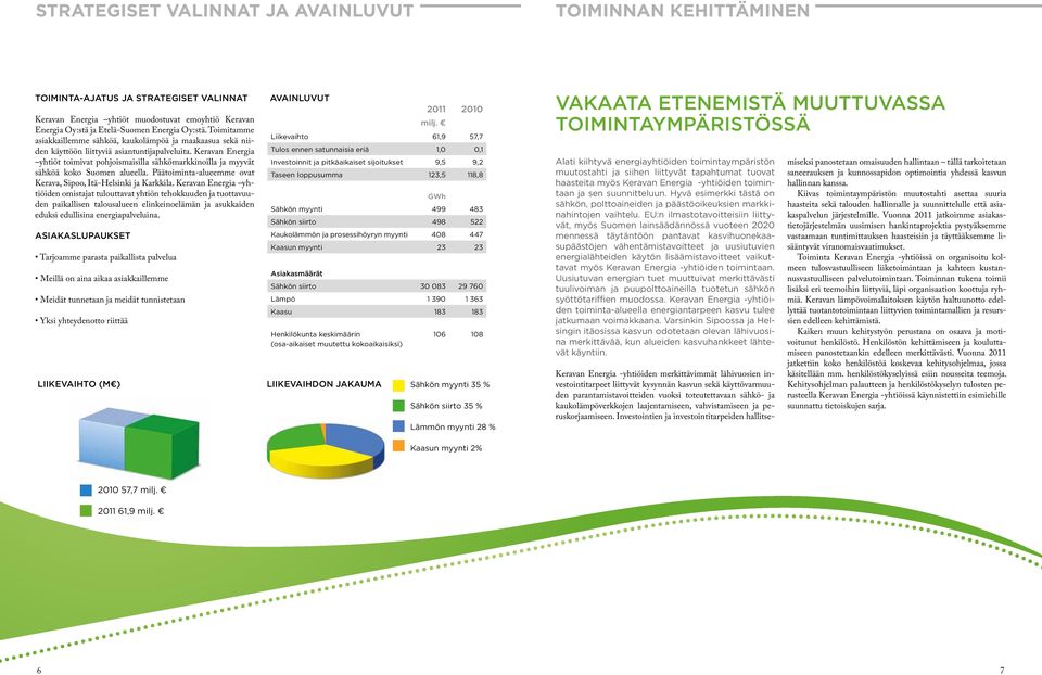 Keravan Energia yhtiöt toimivat pohjoismaisilla sähkömarkkinoilla ja myyvät sähköä koko Suomen alueella. Päätoiminta-alueemme ovat Kerava, Sipoo, Itä-Helsinki ja Karkkila.