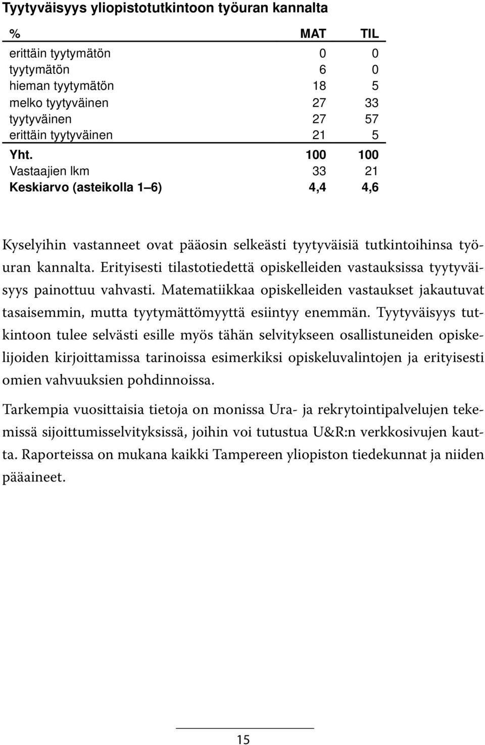 Erityisesti tilastotiedettä opiskelleiden vastauksissa tyytyväisyys painottuu vahvasti. Matematiikkaa opiskelleiden vastaukset jakautuvat tasaisemmin, mutta tyytymättömyyttä esiintyy enemmän.