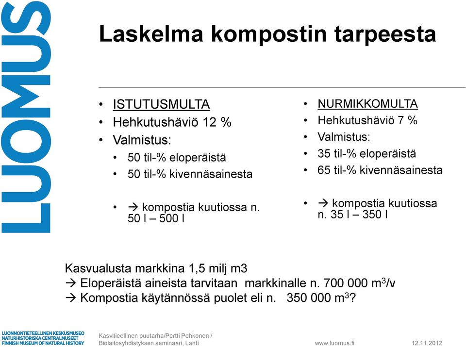 50 l 500 l NURMIKKOMULTA Hehkutushäviö 7 % Valmistus: 35 til-% eloperäistä 65 til-% kivennäsainesta  35 l 350 l