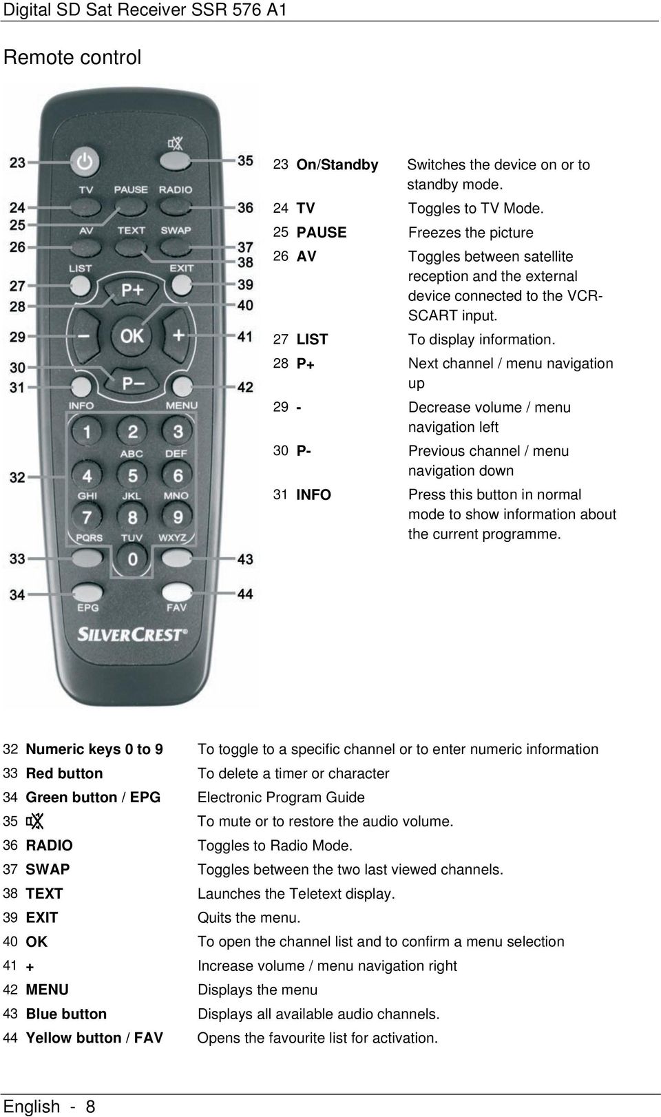 28 P+ Next channel / menu navigation up 29 - Decrease volume / menu navigation left 30 P- Previous channel / menu navigation down 31 INFO Press this button in normal mode to show information about