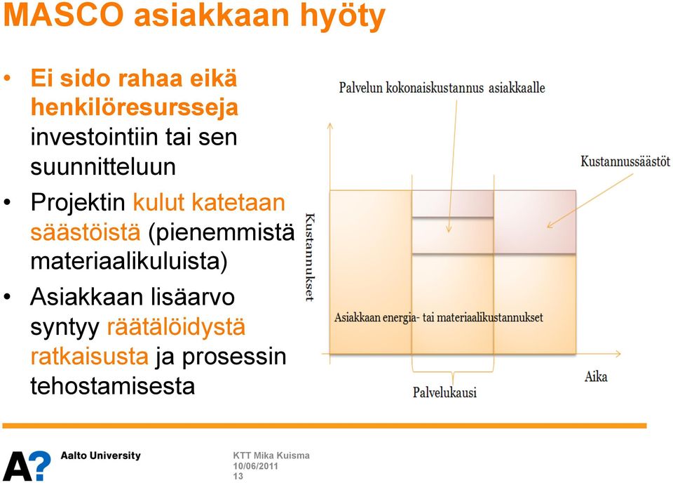 säästöistä (pienemmistä materiaalikuluista) Asiakkaan