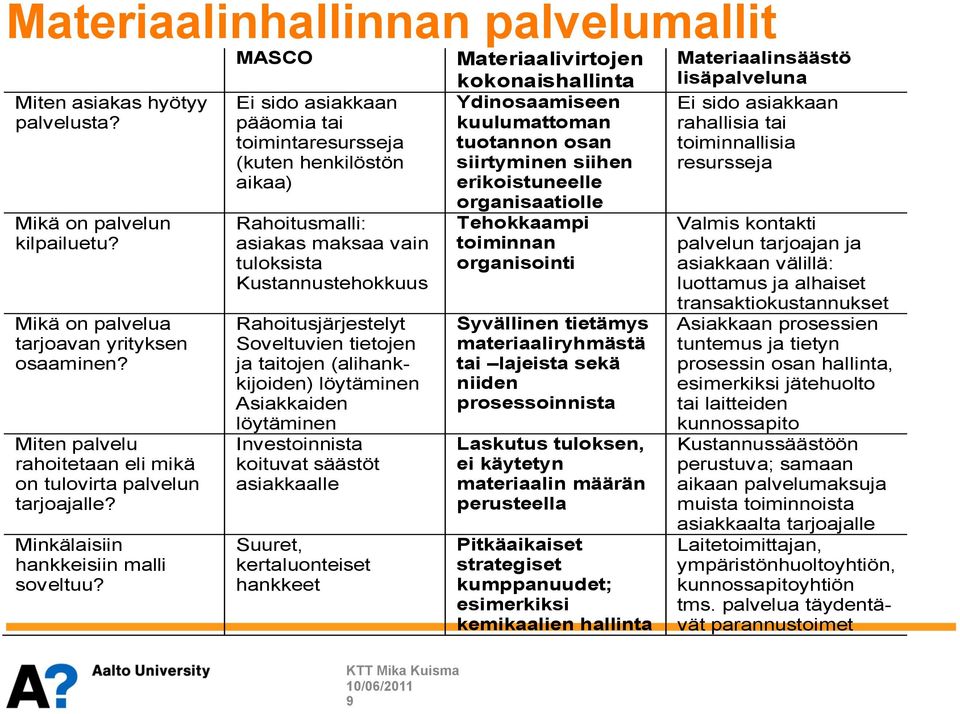 MASCO Ei sido asiakkaan pääomia tai toimintaresursseja (kuten henkilöstön aikaa) Rahoitusmalli: asiakas maksaa vain tuloksista Kustannustehokkuus Rahoitusjärjestelyt Soveltuvien tietojen ja taitojen