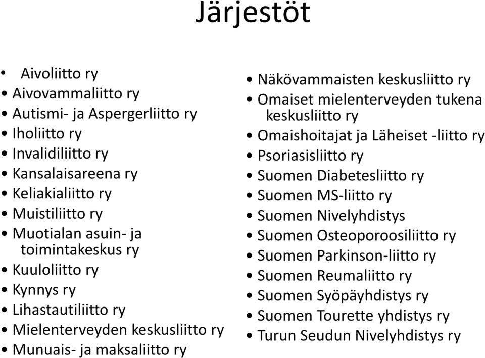 keskusliitto ry Omaiset mielenterveyden tukena keskusliitto ry Omaishoitajat ja Läheiset -liitto ry Psoriasisliitto ry Suomen Diabetesliitto ry Suomen MS-liitto ry