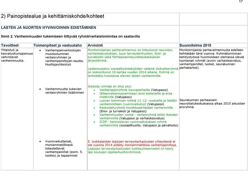 Vanhempainverkostojen muodostuminen vertaisryhmien ja vanhempainiltojen kautta.