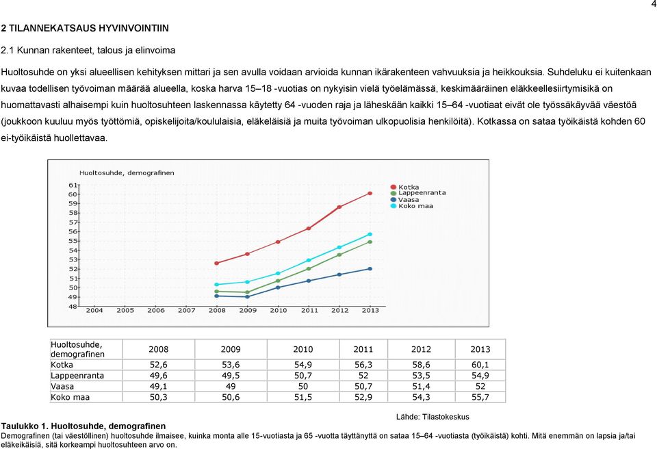 Suhdeluku ei kuitenkaan kuvaa todellisen työvoiman määrää alueella, koska harva 15 18 -vuotias on nykyisin vielä työelämässä, keskimääräinen eläkkeellesiirtymisikä on huomattavasti alhaisempi kuin