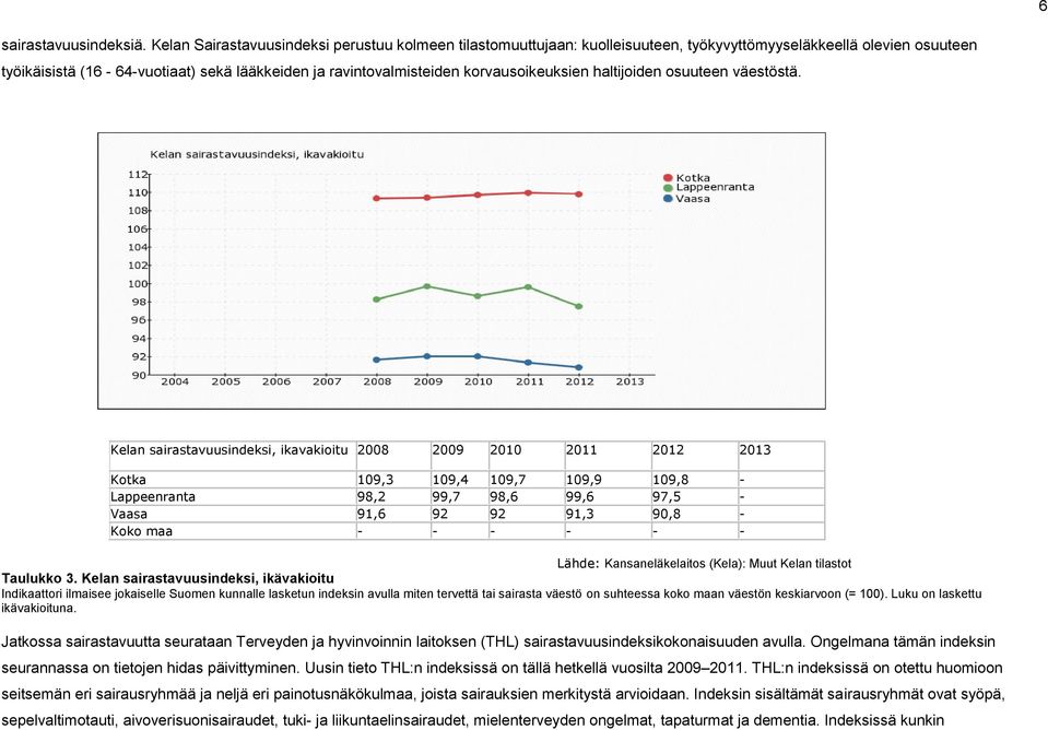 korvausoikeuksien haltijoiden osuuteen väestöstä.