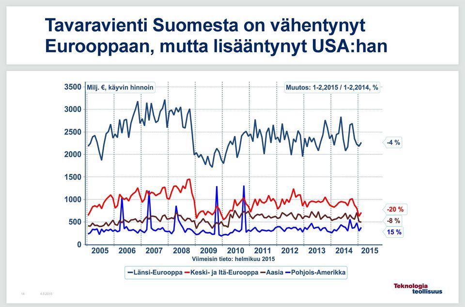 Eurooppaan, mutta