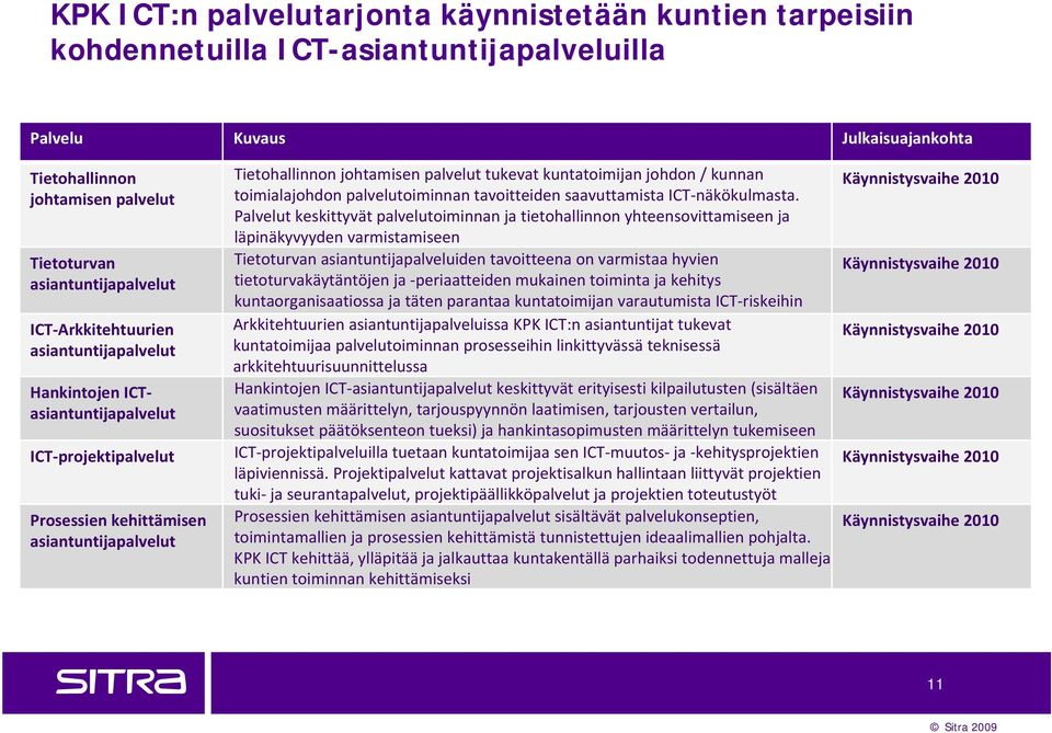 tukevat kuntatoimijan johdon / kunnan toimialajohdon palvelutoiminnan tavoitteiden saavuttamista ICT näkökulmasta.