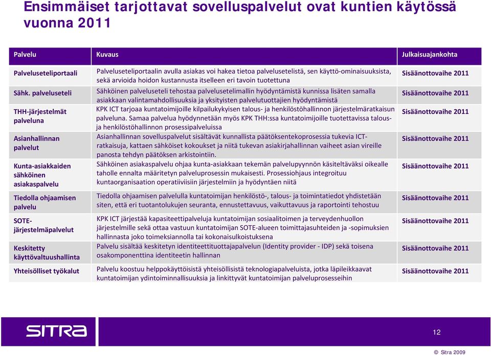 Yhteisölliset työkalut Palveluseteliportaalin avulla asiakas voi hakea tietoa palvelusetelistä, sen käyttö ominaisuuksista, sekä arvioida hoidon kustannusta itselleen eri tavoin tuotettuna Sähköinen