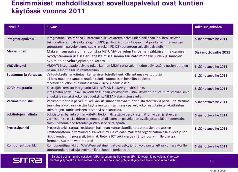 palvelukatalogin (UDDI) ja standardisoidut rajapinnat jo aikaisemmin muiden toteuttamiin palvelukokonaisuuksiin sekä KPK ICT tuotantoon tuleviin palveluihin Maksamisen palvelu mahdollistaa VETUMA