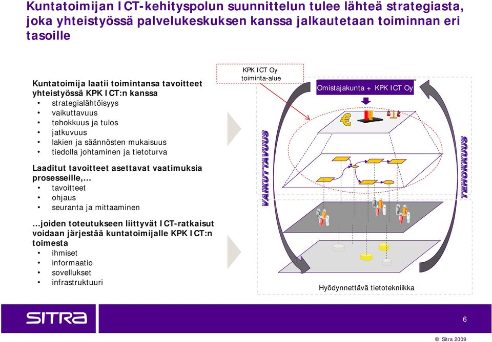 tavoitteet asettavat vaatimuksia prosesseille, tavoitteet ohjaus seuranta ja mittaaminen KPK ICT Oy toiminta-alue Omistajakunta OMISTAJAKUNTA + KPK + KPK ICT ICT Oy OY joiden