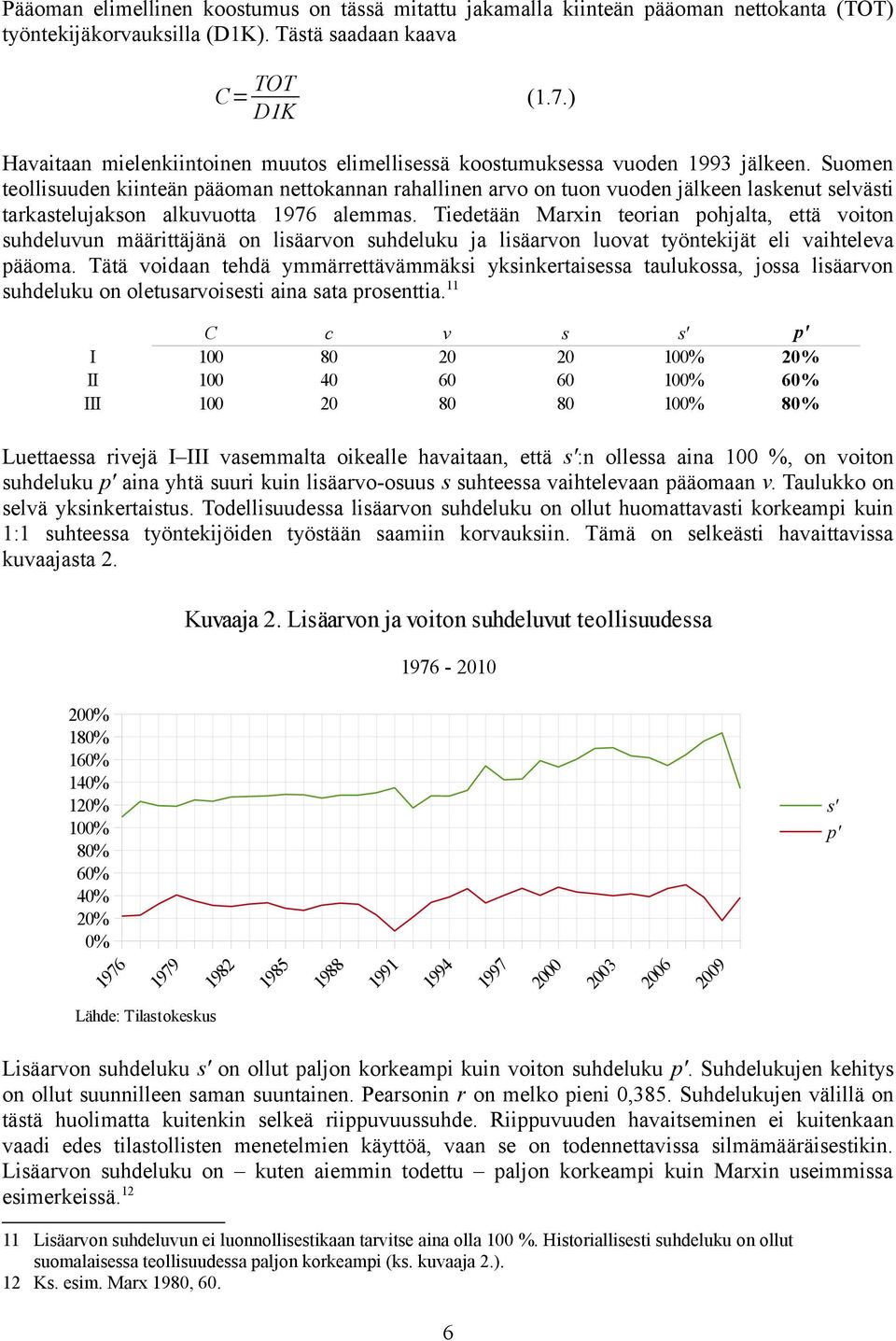 Suomen teollisuuden kiinteän pääoman nettokannan rahallinen arvo on tuon vuoden jälkeen laskenut selvästi tarkastelujakson alkuvuotta 1976 alemmas.