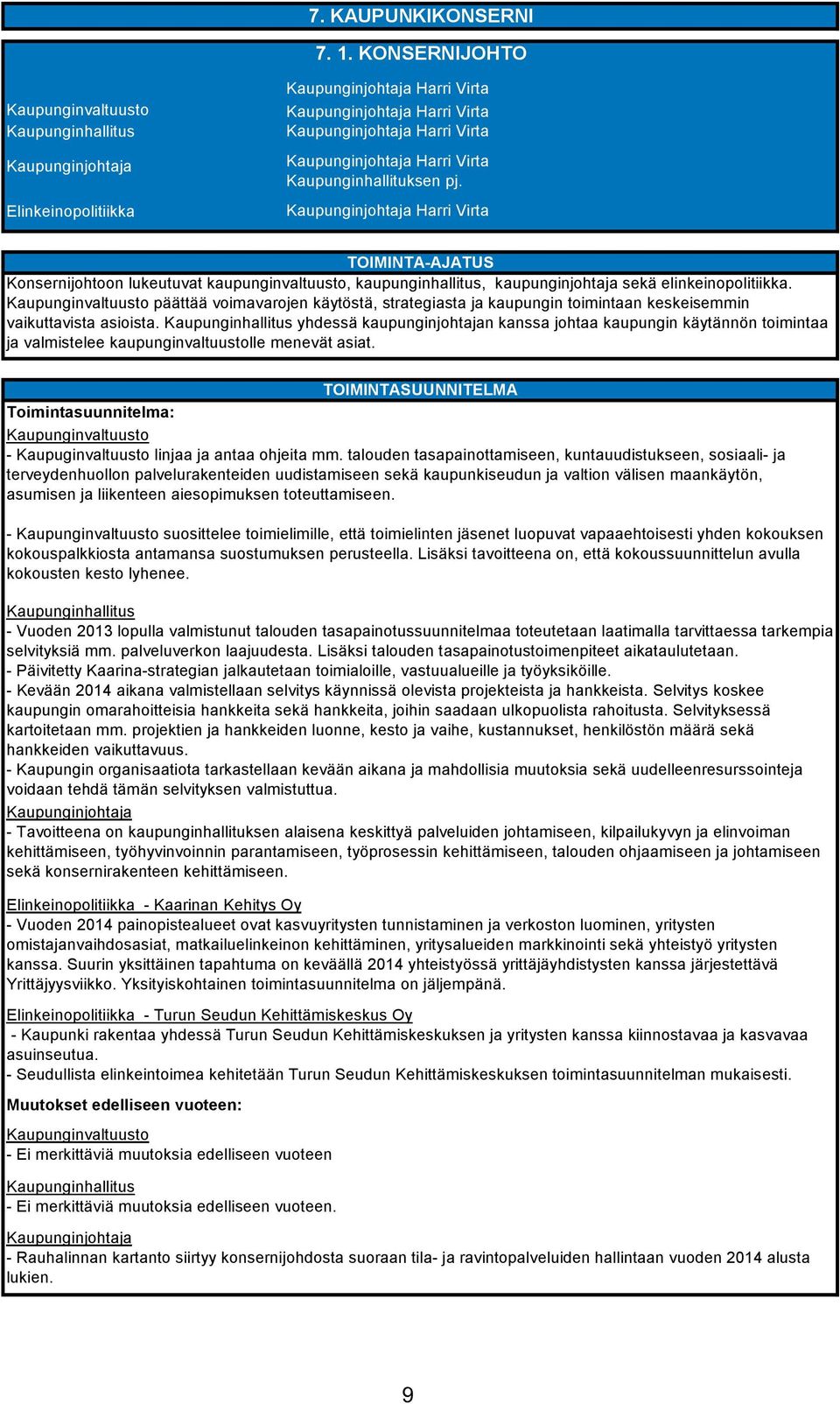 Virta Kaupunginhallituksen pj. Kaupunginjohtaja Harri Virta TOIMINTA AJATUS Konsernijohtoon lukeutuvat kaupunginvaltuusto, kaupunginhallitus, kaupunginjohtaja sekä elinkeinopolitiikka.