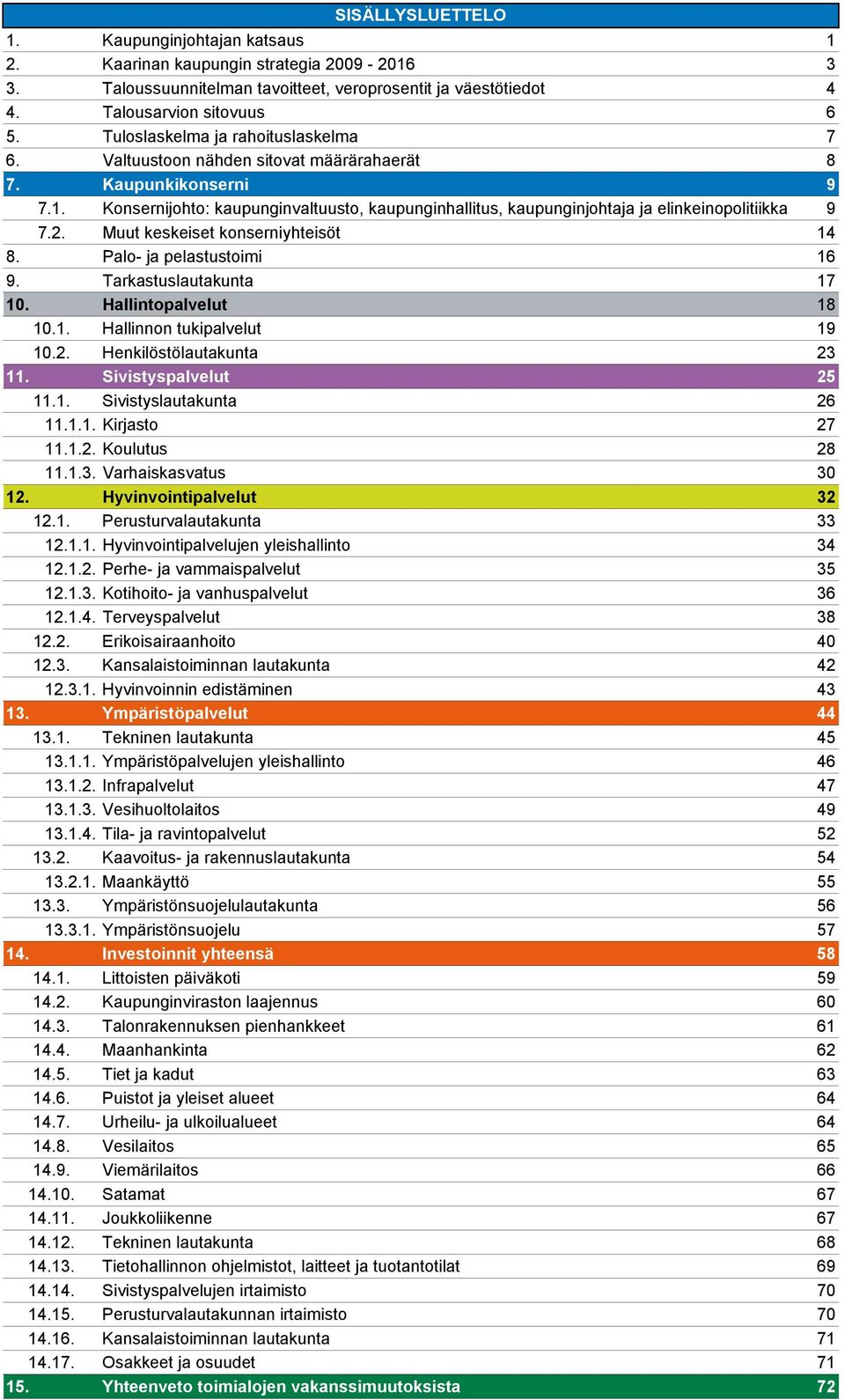 Konsernijohto: kaupunginvaltuusto, kaupunginhallitus, kaupunginjohtaja ja elinkeinopolitiikka 9 7.2. Muut keskeiset konserniyhteisöt 14 8. Palo- ja pelastustoimi 16 9. Tarkastuslautakunta 17 10.