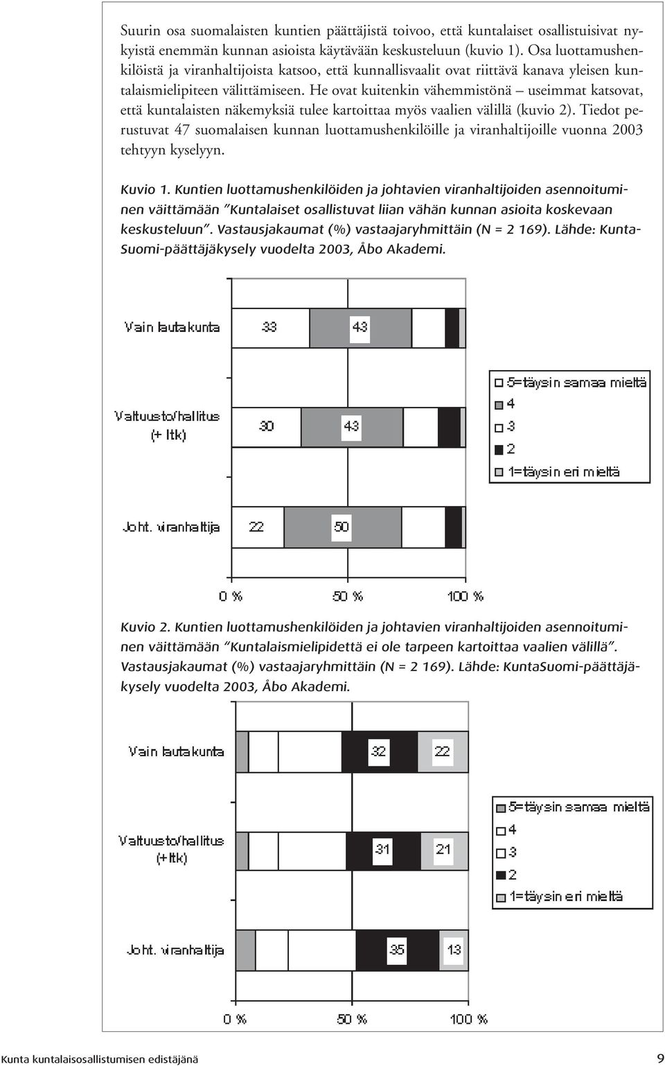 He ovat kuitenkin vähemmistönä useimmat katsovat, että kuntalaisten näkemyksiä tulee kartoittaa myös vaalien välillä (kuvio 2).