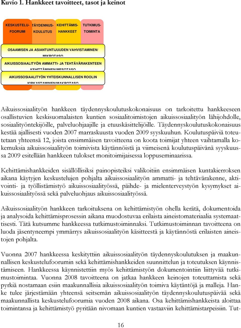 JA TEHTÄVÄRAKENTEEN KEHITTÄMINEN/MESOTASO AIKUISSOSIAALITYÖN YHTEISKUNNALLISEN ROOLIN KIRKASTAMINEN/MAKROTASO Aikuissosiaalityön hankkeen täydennyskoulutuskokonaisuus on tarkoitettu hankkeeseen