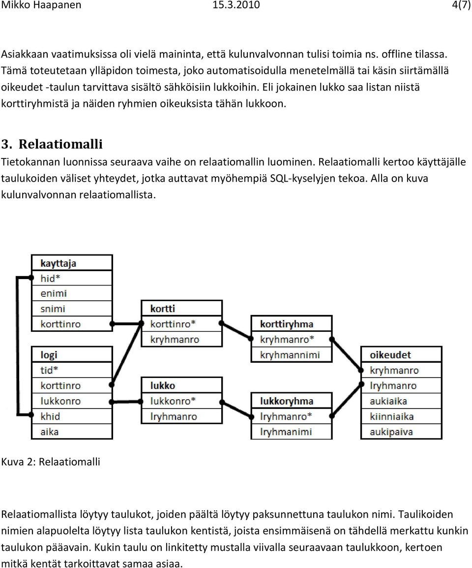 Eli jokainen lukko saa listan niistä korttiryhmistä ja näiden ryhmien oikeuksista tähän lukkoon. 3. Relaatiomalli Tietokannan luonnissa seuraava vaihe on relaatiomallin luominen.