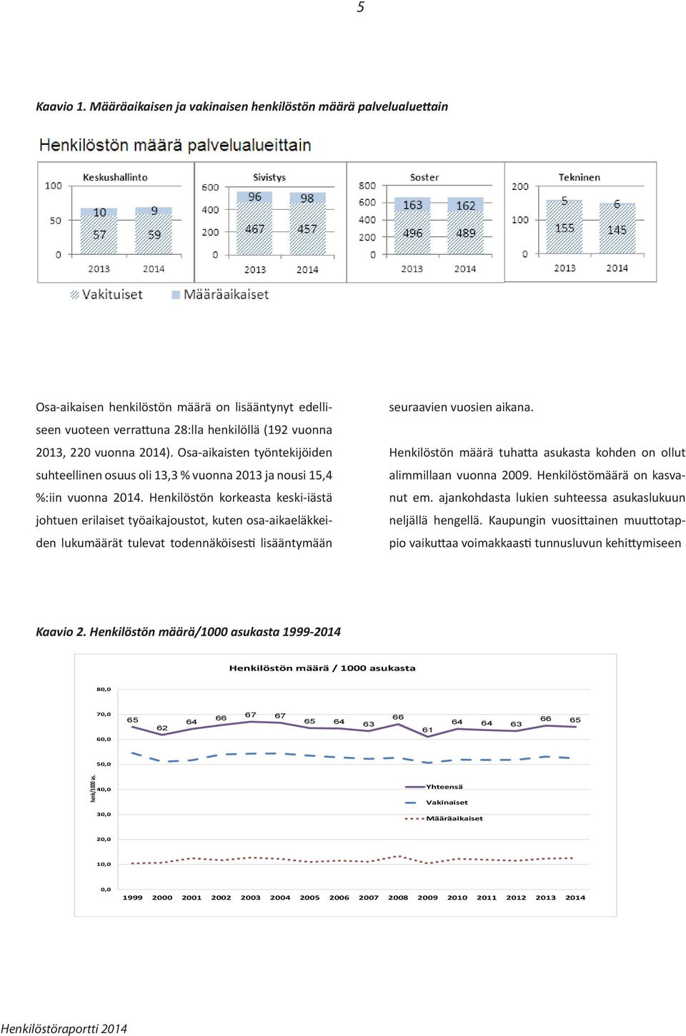 Osa-aikaisten työntekijöiden suhteellinen osuus oli 13,3 % vuonna 2013 ja nousi 15,4 %:iin vuonna 2014.