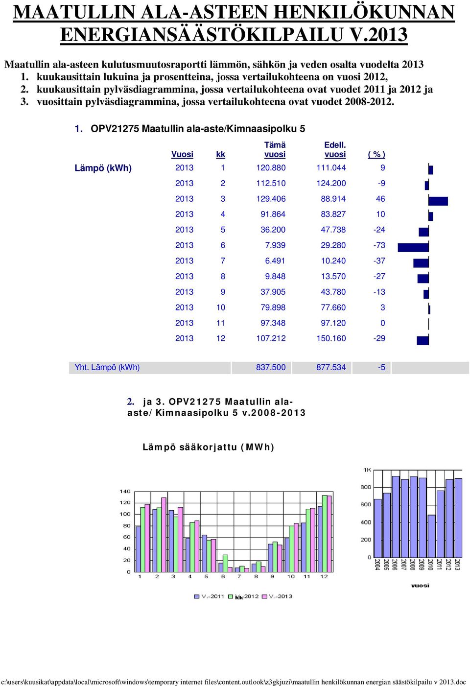 vuosittain pylväsdiagrammina, jossa vertailukohteena ovat vuodet 2008-2012. 1. OPV21275 Maatullin ala-aste/kimnaasipolku 5 Vuosi kk Tämä vuosi Edell. vuosi ( % ) Lämpö (kwh) 2013 1 120.880 111.