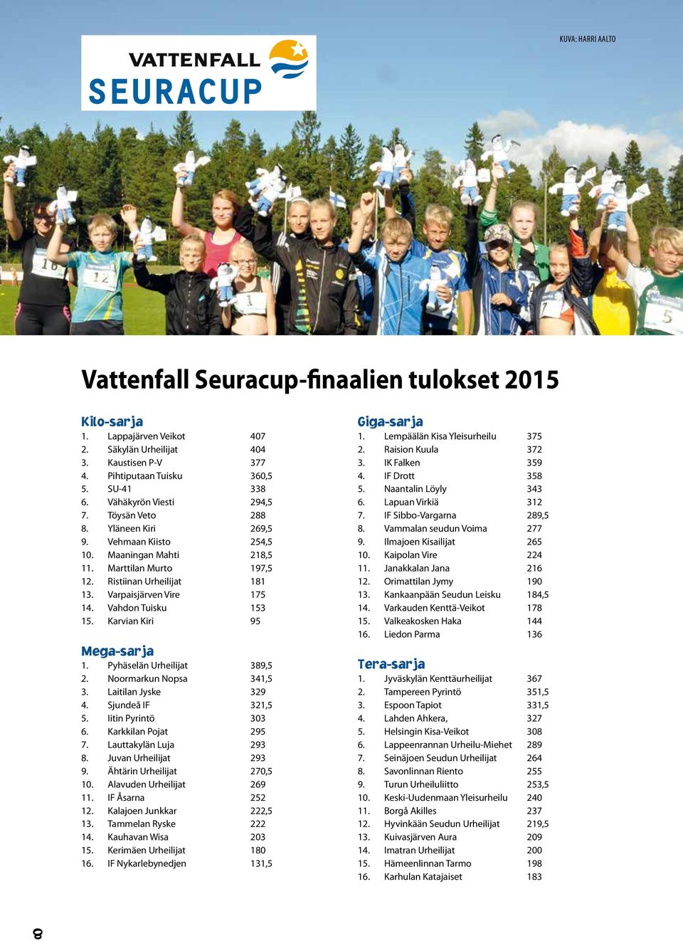 Vahdon Tuisku 153 15. Karvian Kiri 95 Mega-sarja 1. Pyhäselän Urheilijat 389,5 2. Noormarkun Nopsa 341,5 3. Laitilan Jyske 329 4. Sjundeå IF 321,5 5. Iitin Pyrintö 303 6. Karkkilan Pojat 295 7.