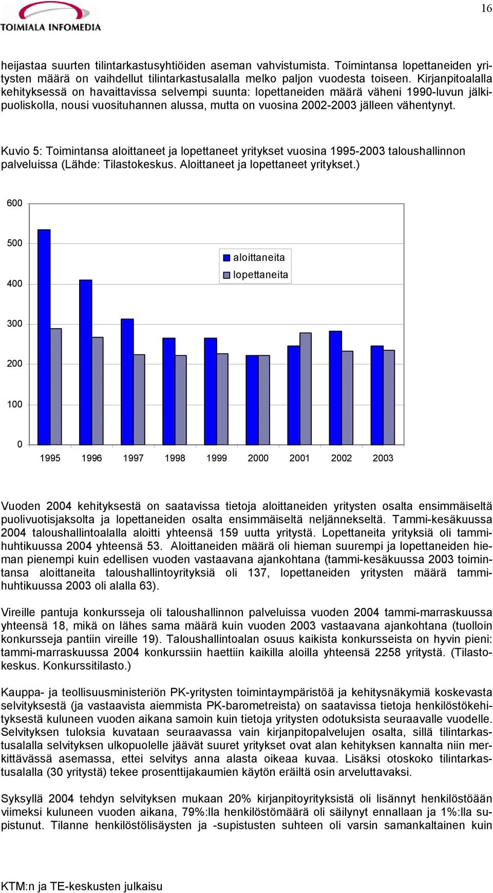 Kuvio 5: Toimintansa aloittaneet ja lopettaneet yritykset vuosina 1995-2003 taloushallinnon palveluissa (Lähde: Tilastokeskus. Aloittaneet ja lopettaneet yritykset.